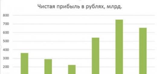 Η Sberbank μπλοκάρει ύποπτες μεταφορές χρημάτων και λογαριασμούς;