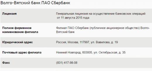 व्होल्गो-व्याटका बँक PJSC Sberbank मध्ये काम केल्यानंतर जीवन